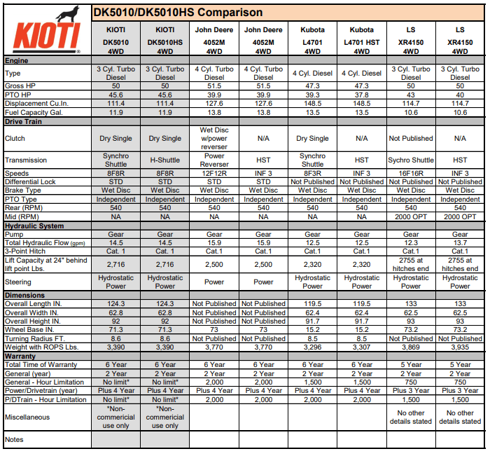 kioti dk5010 competitive comparison