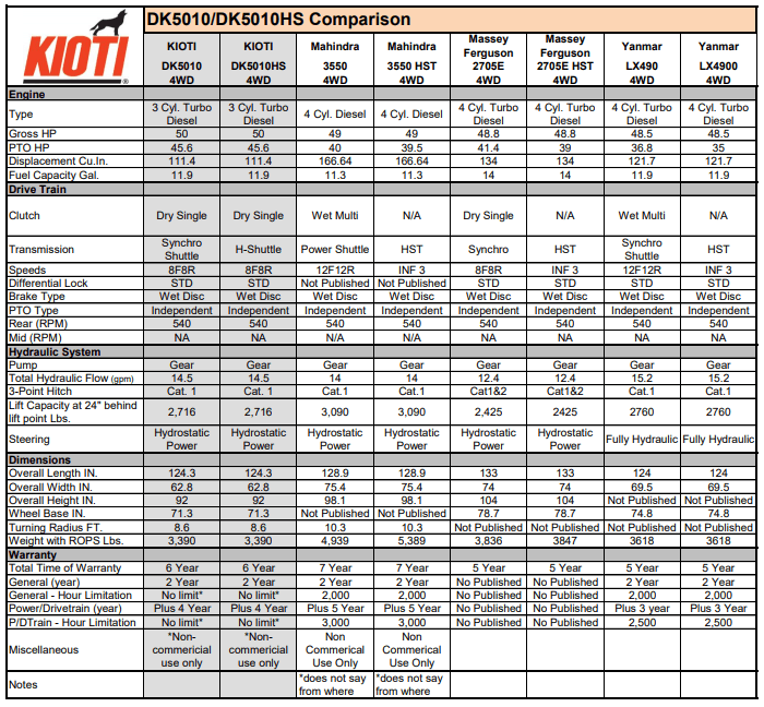 kioti dk5010 competitive comparison 2